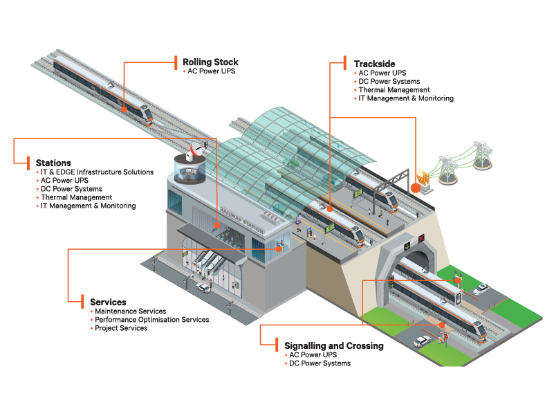 Railway-Brochure-Infographic-800x600.png