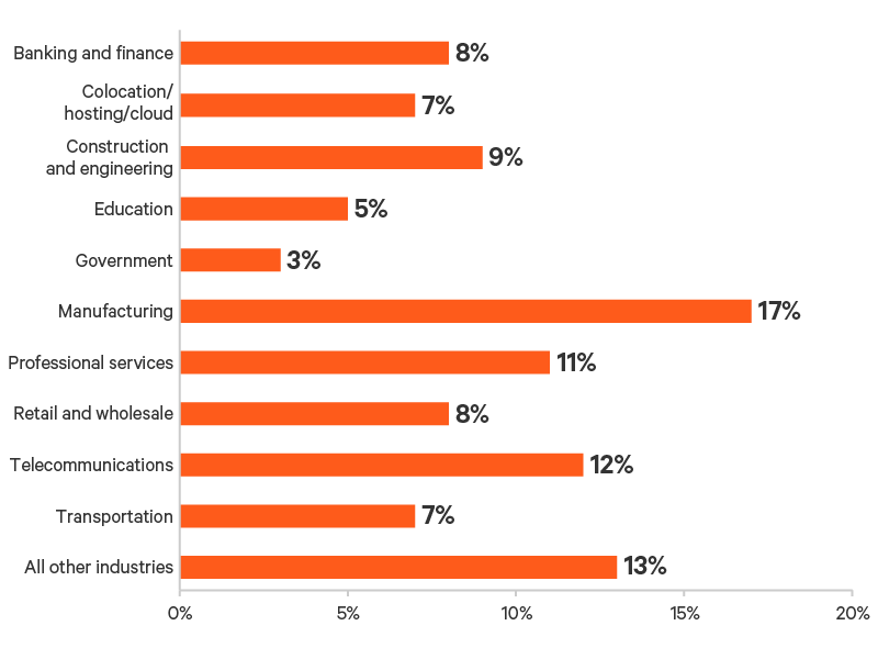 Edge-Survey-Report-graphic-13-800x600.png