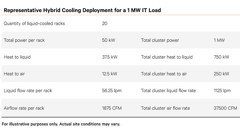 800x450-hybrid-cooling-table.jpg