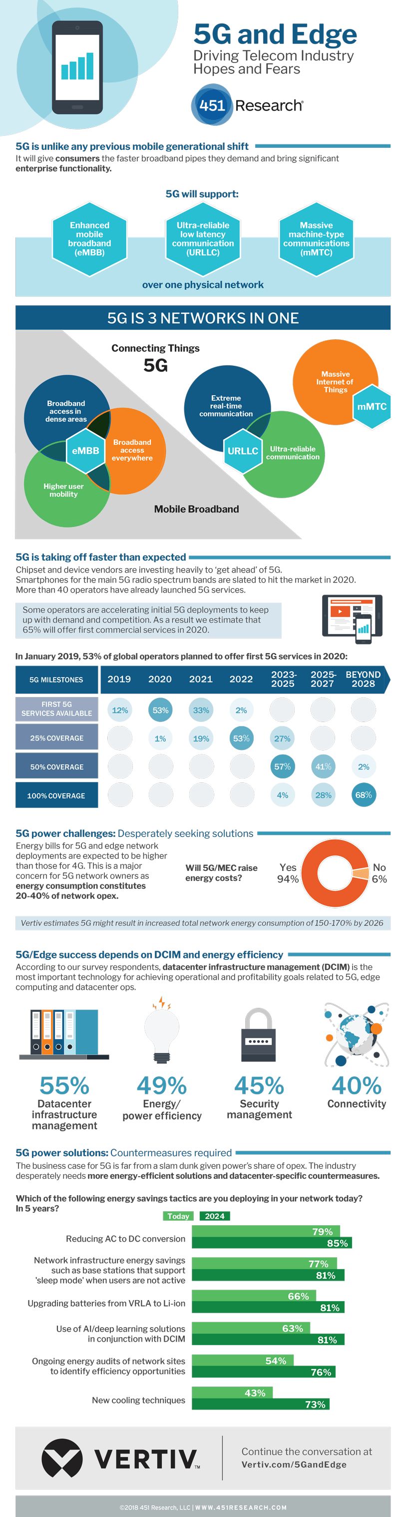 813x3036-vertiv-451_research-telecoms_infographic-in-en-gl_299701-FOR-WEB_300279_0.png