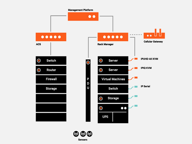 800x600_-_vertiv-avocent-adx-ecosystem_330949_0.jpg