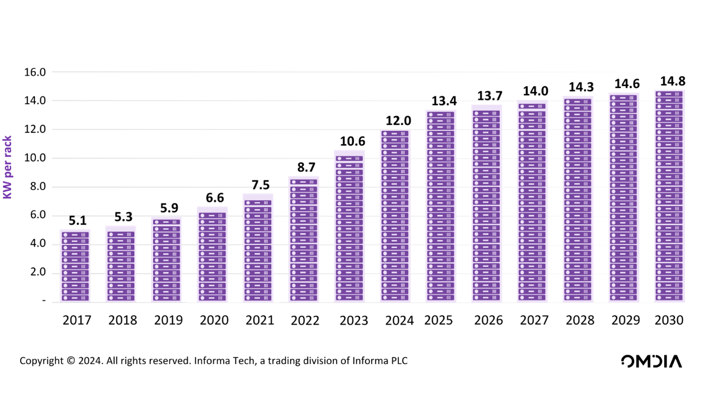 Vertiv-Intelligent-BarGraph.png