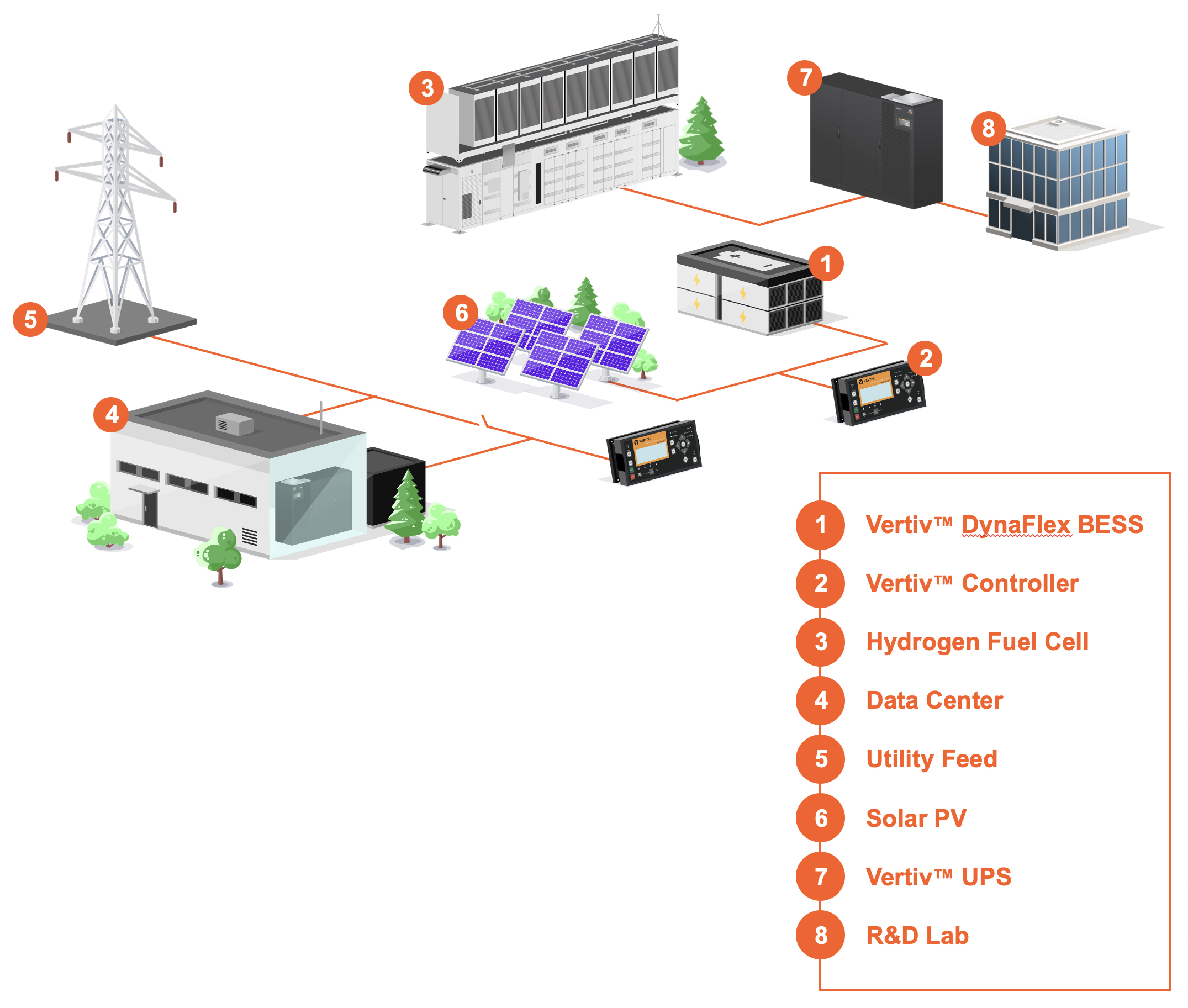 Vertiv-DynaFlex-BESSProduct-Infographic-MAIN-v2.jpg